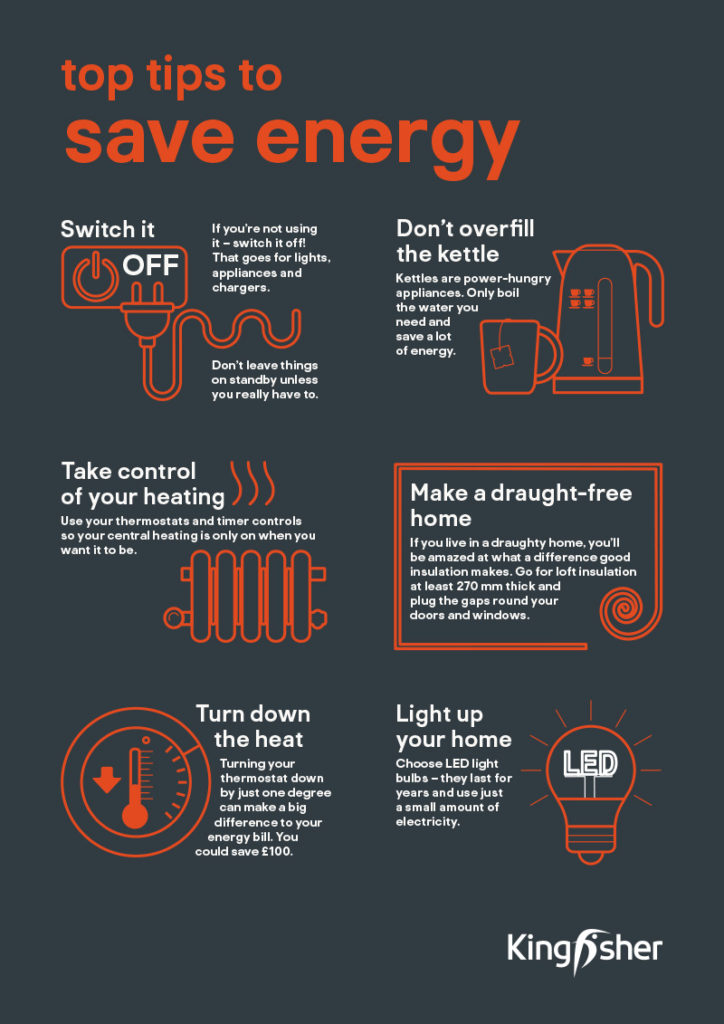 Kingfisher Sustainable Top Tips Saving energy A4 poster 1 | Martin Lock ...