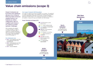 TW NZ Transition Plan 2023 page 18