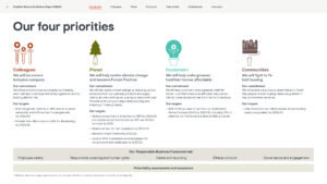 Kingfisher Responsible Business Report 2022-23 Priorities page