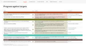 Performance Data Appendix 22-23 summary page