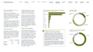 Kingfisher Modern Slavery Act Statement 2023-24 sample GNFR data page