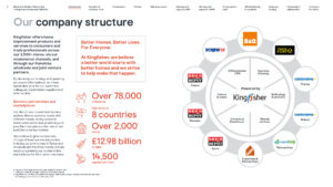 Kingfisher Modern Slavery Act Statement 2023-243