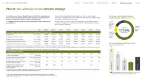 Kingfisher Performance Data Appendix 2023-24 sample data page