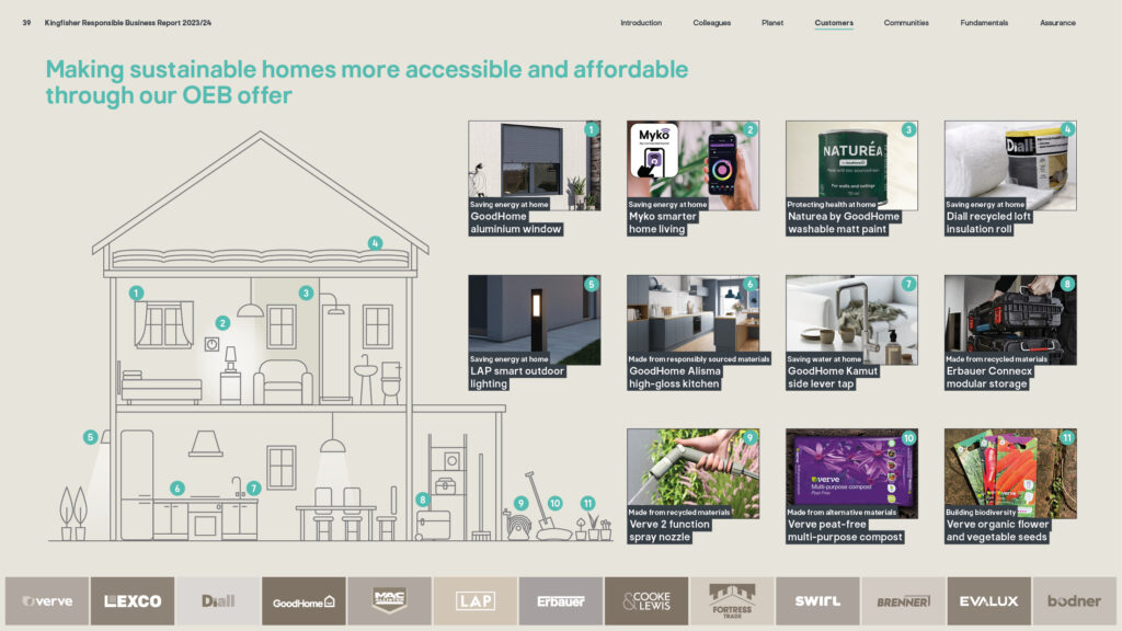 Kingfisher Responsible Business Report 2023-24 sample OEB page